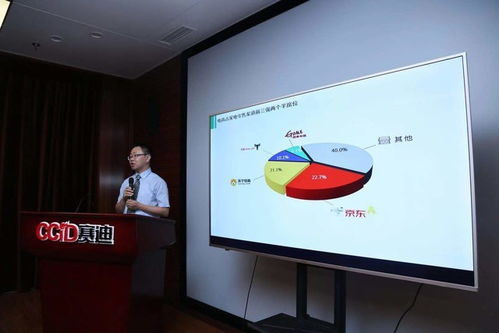 上半年家电市场4297亿元 京东领跑全渠道